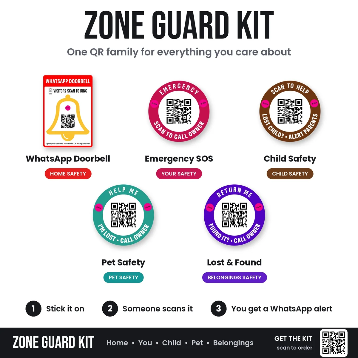 Zone Guard Kit: WhatsApp Doorbell, Emergency SOS, Child Safety, Pet Safety and Lost & Found QR tags